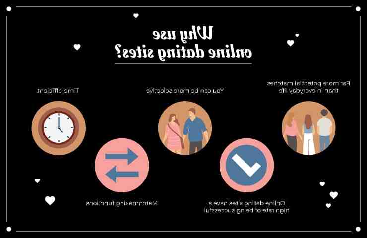 Où Peut-on rencontrer l'amour ?